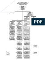 Struktur Organisasi Dinas PSDA 2019