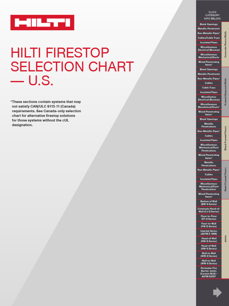 Hilti Firestop Selection Guide | PDF | Duct (Flow) | Equipment