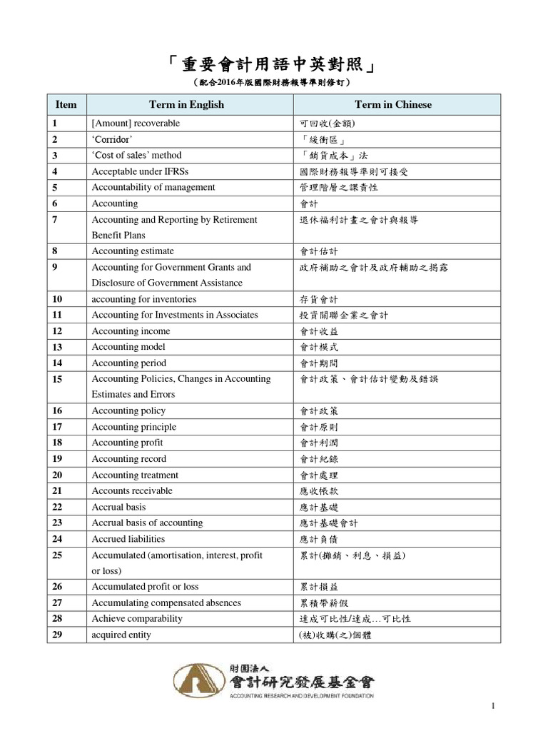 thuật ngữ kế toán anh trung - unlocked | PDF