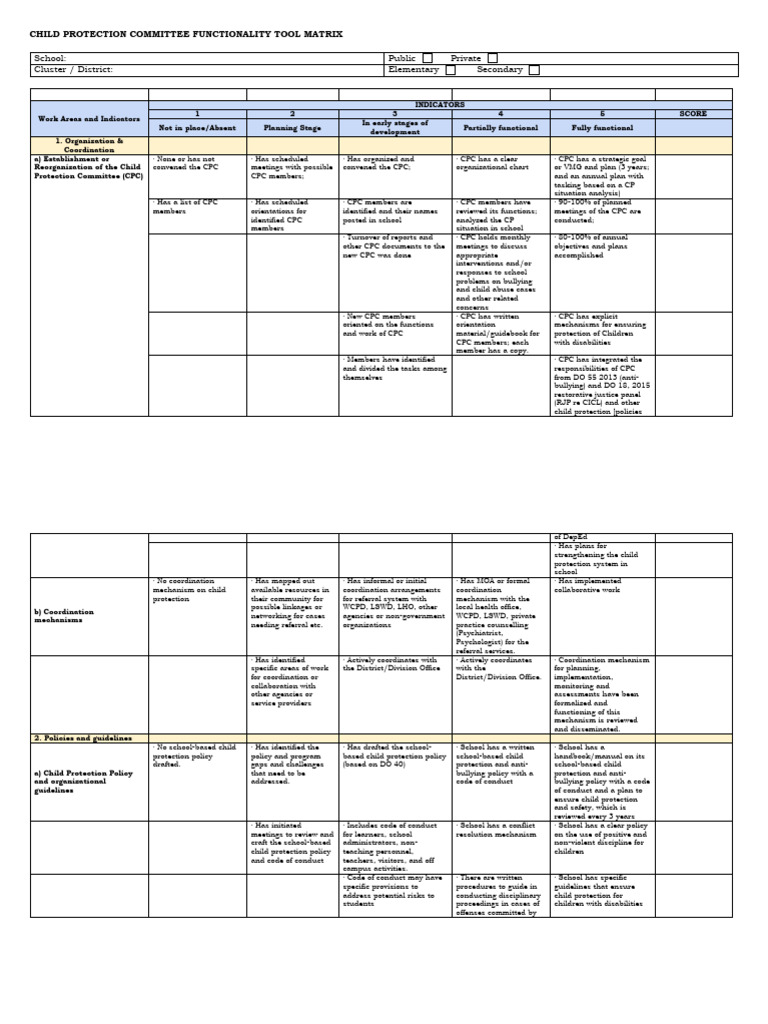 Cpc functionality tool blank pdf bullying policy