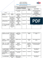 DRRM Action Plan Tcqnhs