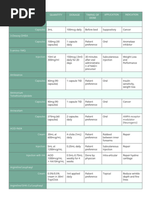 lipo c injection subq or im Peptide Dosage and Administration Guide | PDF | Injection (Medicine)