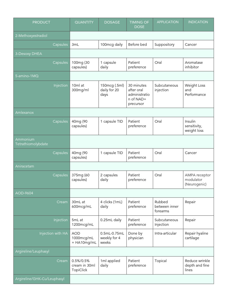 5-amino-1mq oral vs injectable dosage What Is 5-Amino-1MQ? How It Works (And Why Most Dosing Is Wrong) Peptide Dosage and Administration Guide