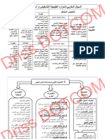 ملخصات الاجتماعيات Driss Dotcom