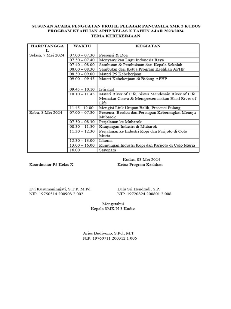 Susunan Acara P5 Kebekerjaan Aphp PDF