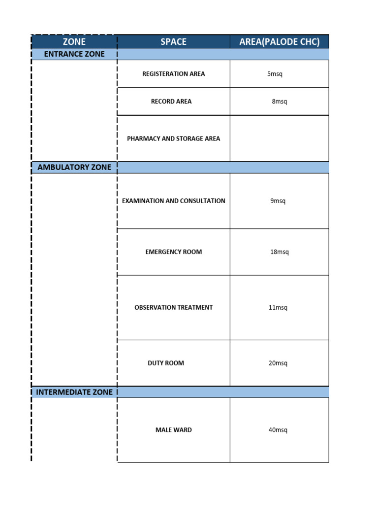 Area Programing11 | PDF | Medicine | Nursing