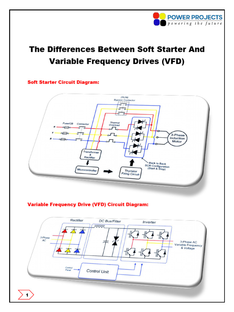 VFD vs Soft Starter: Key Differences | PDF | Electric Motor | Power Supply
