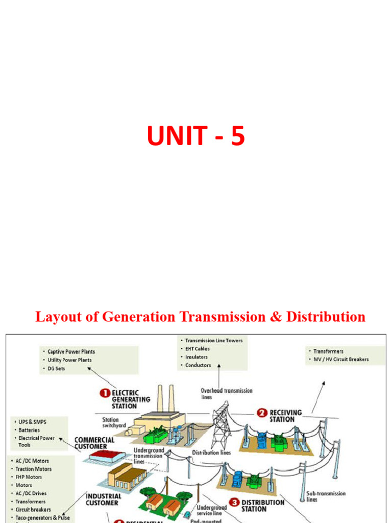 Unit 5 | PDF | High Voltage Direct Current | Electric Power Transmission