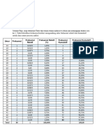 Statiska Ekonomi Diskusi Sesi Ke 2