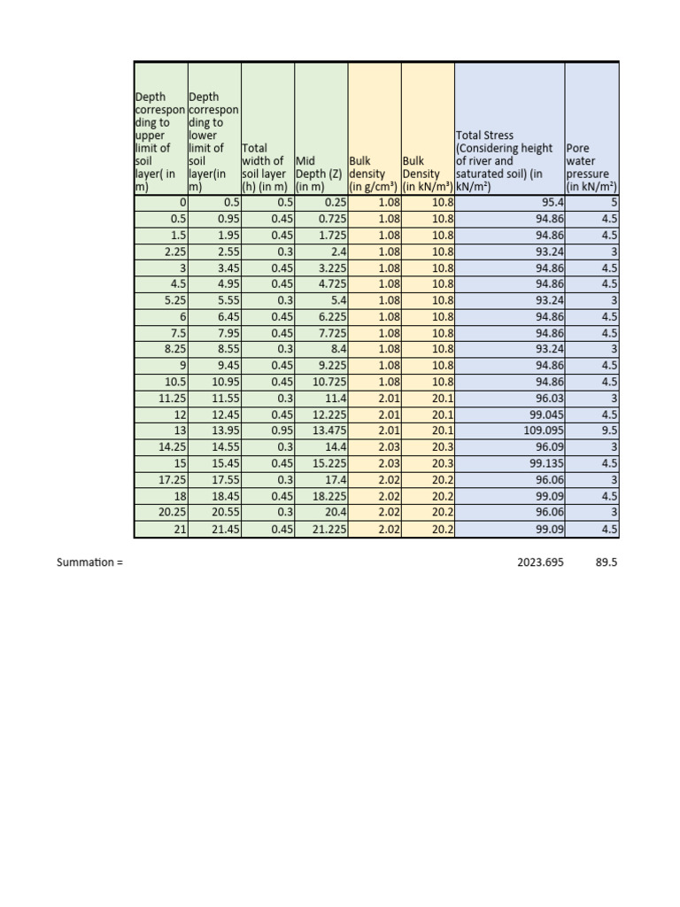 Liquefaction Pdf Geotechnical Engineering Continuum Mechanics