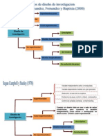 Diseños de Investigacion