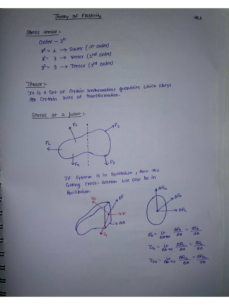 SM Fair Notes Mod-01 | PDF