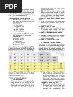 Intro-To-Linguistics Reviewer