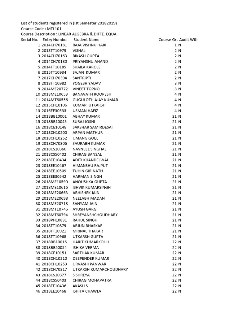 MTL101 - Student List - 20 07 2018 | PDF