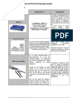 Diagrama de Red Lan