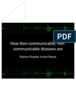 Non-communicable and Communicable Diseases