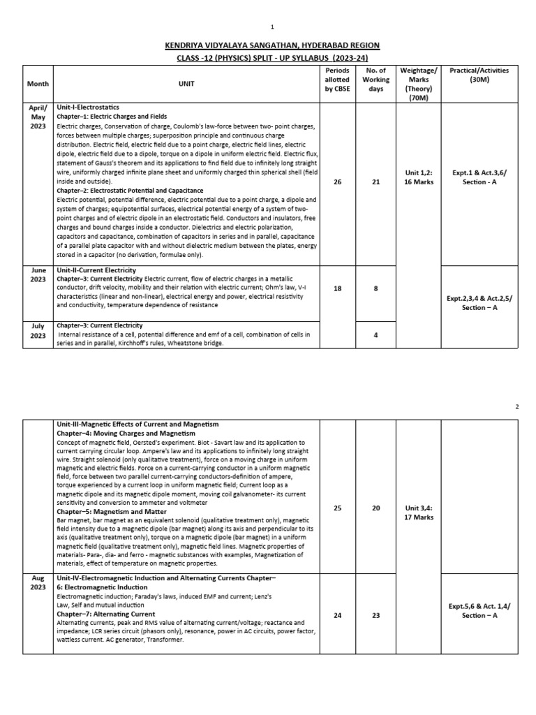 12 Physics Split Up Pdf Magnetic Field Optics