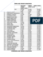 Chidinma Age Grade Amakohia