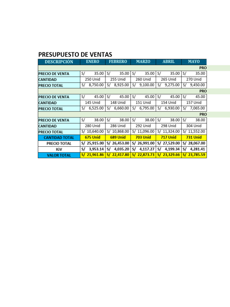 Presupuesto Anual de Ventas y Compras | PDF | Presupuesto | Pagos