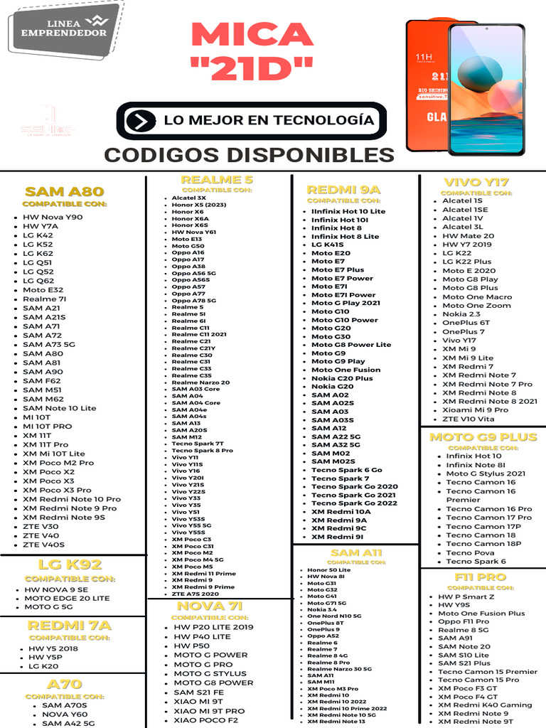 Compatibilidad Micas | PDF | Yo telefono | Tableta