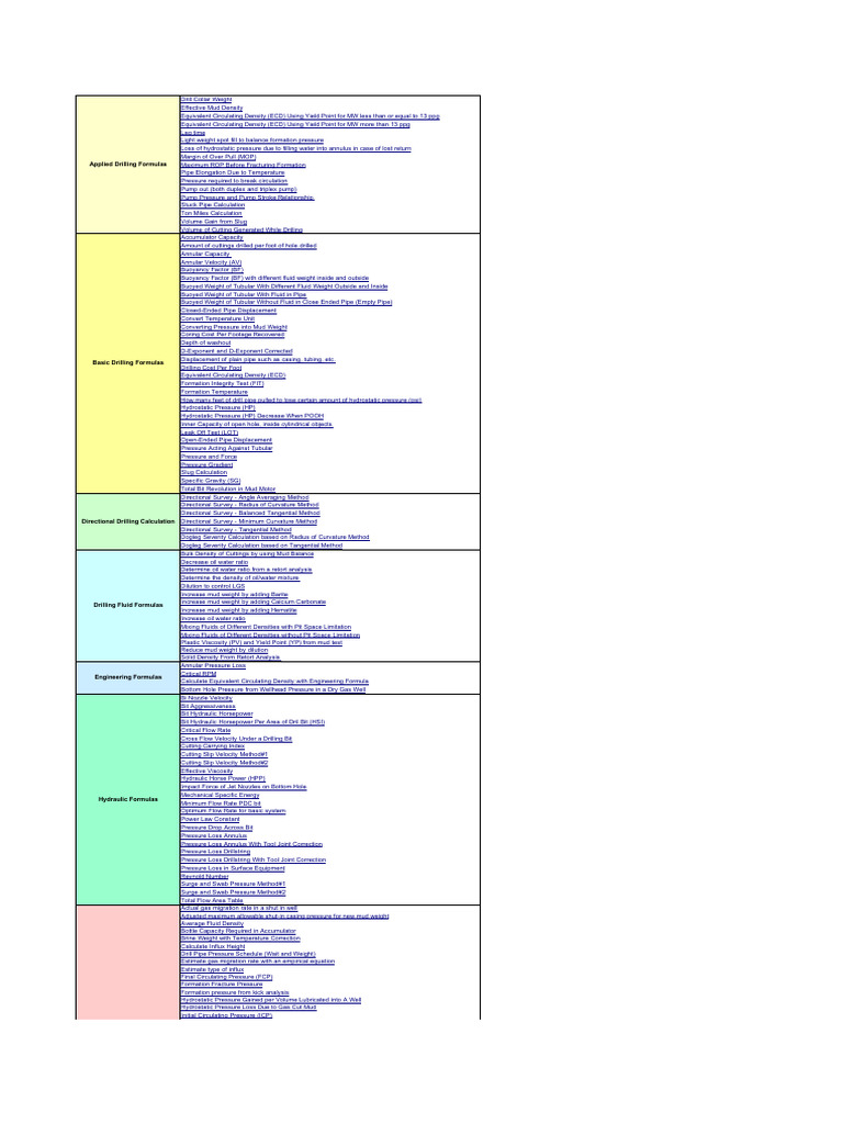 Essential Drilling Formulas Guide | PDF | Casing (Borehole ...