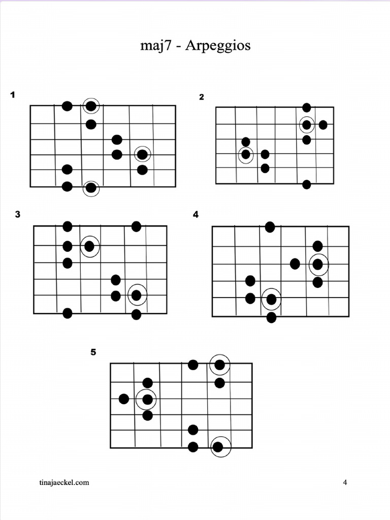 5 Patterns for Arpeggios PDF