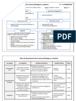 Fiche Pédagogique de La Séance (Guidage en Rotation) PRF: A.TAAMOUCH