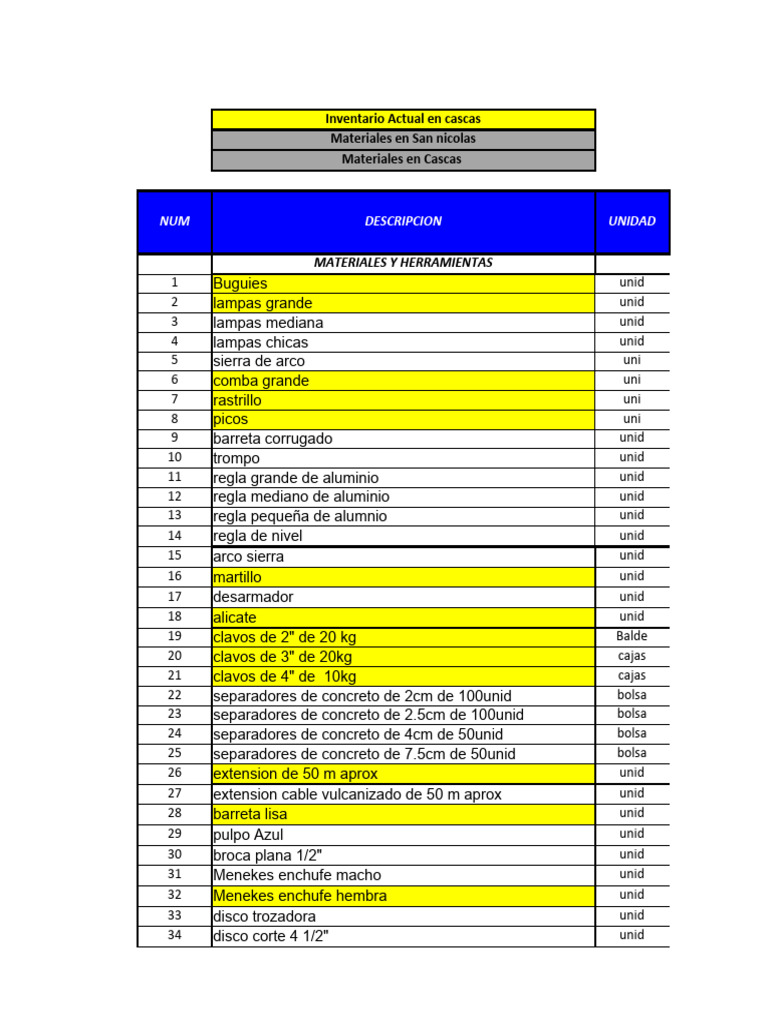 Inventario de Materiales en Cascas | PDF | Materiales de construcción