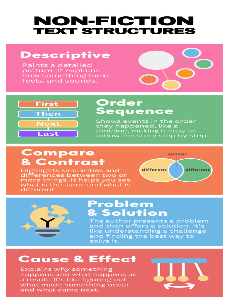 Non-Fiction Text Structures Guide | PDF