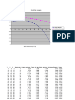 block_size