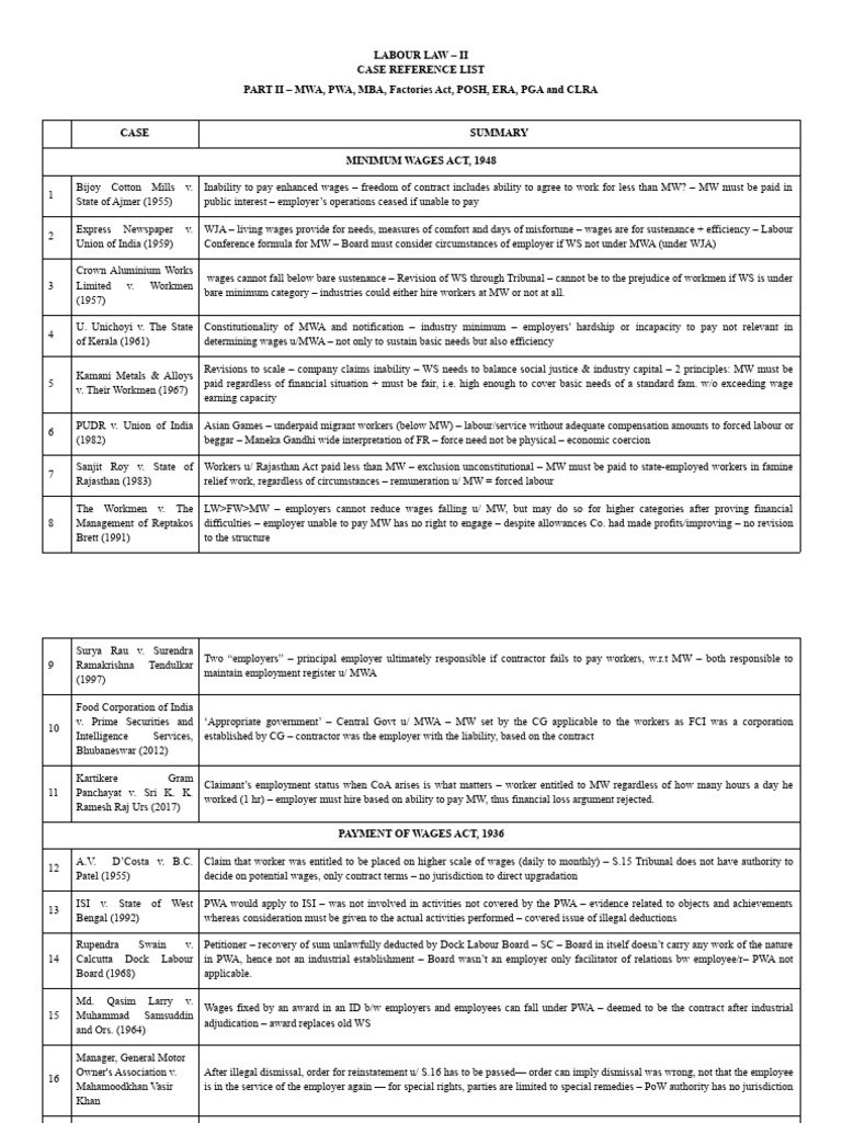 ms-labour-law-ii-case-list-pdf-employment-labour-law
