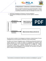 Procesos Lógicos/ Cognitivos: Los Procesos Pedagógicos Y Lógicos en La Sesión de Aprendizaje