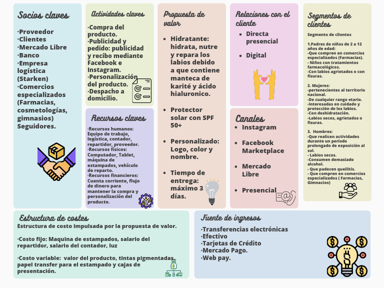 Modelo de Negocio | PDF | Business | Economias
