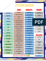 Tyt-Sozel-Konulari-2022-