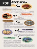 Evolución de la Imagen en la Historia | PDF | Imagen | Renacimiento