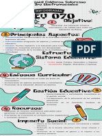 Infografía Listado de Ideas Educación y Creatividad Infantil Ilustrada Multicolor