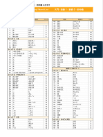 Kanji List For JFT - Classroom
