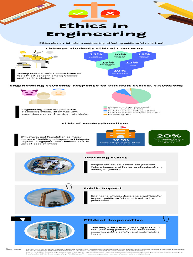 Engineering Ethics and Professionalism Insights | PDF | Safety
