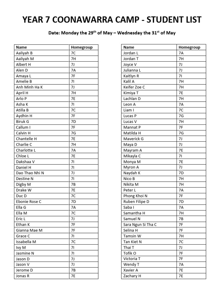 Year 7 Coonawarra Camp Roster | PDF