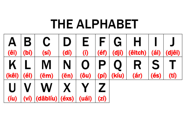 The Alphabet | PDF