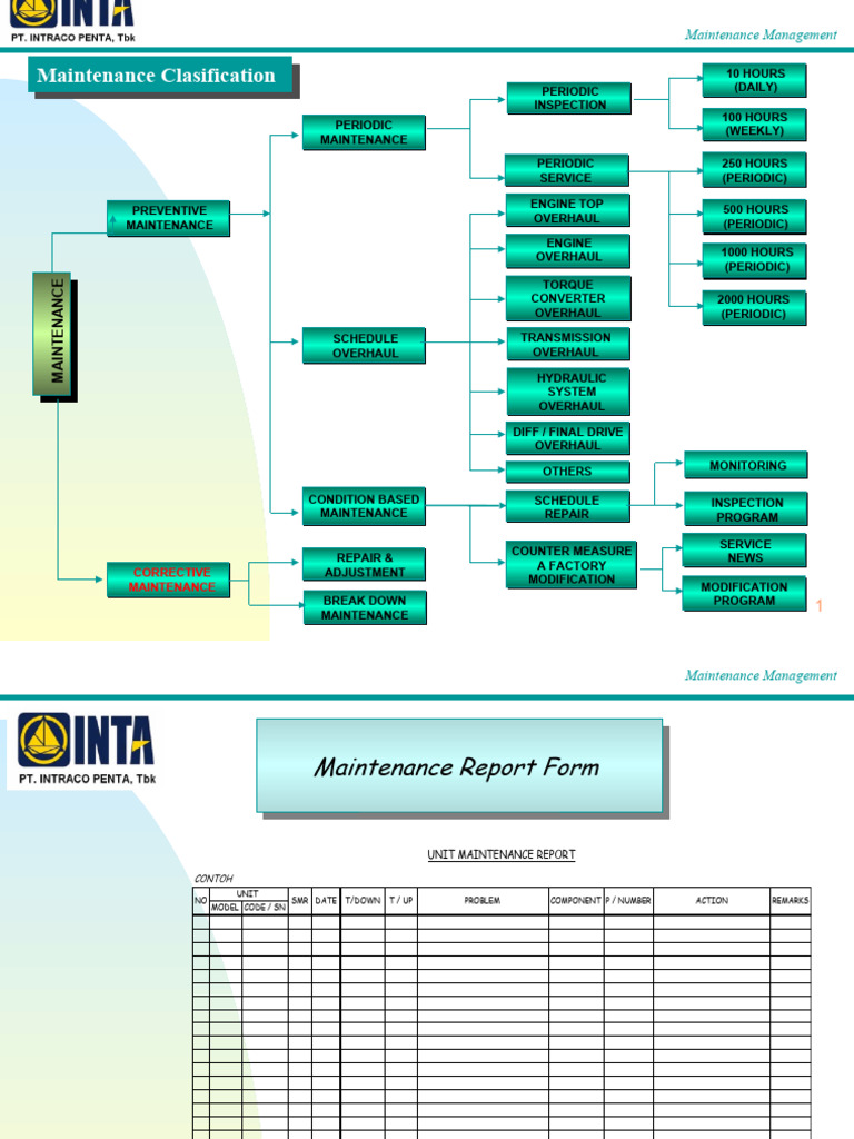 Maint Management | PDF | Motor Vehicle | Automotive Technologies