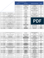 Lista de Estabelecimentos Com Sie Ativo 1 Cidade Manaus