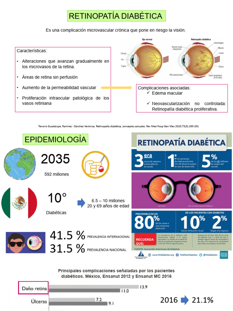 Retinopatía Diabética: Diagnóstico y Tratamiento | PDF | Diabetes ...