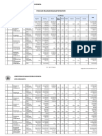 2023 Pagu Dan Realisasi Belanja Per Satker