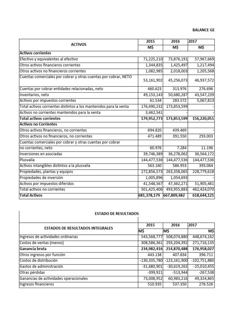 Balance 4 | PDF | Estado de resultados | Contabilidad financiera