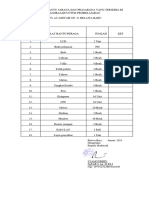 DAFTAR Alat Bantu