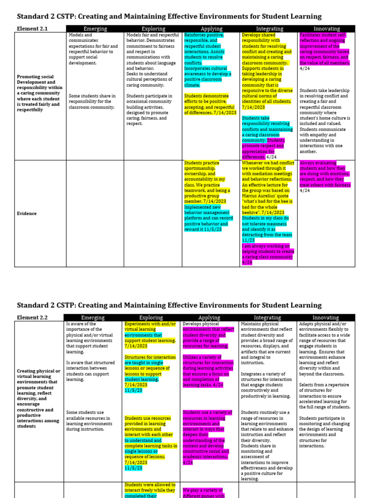 CTSP 2 Butterbrodt 5 | Download Free PDF | Learning | Psychological ...