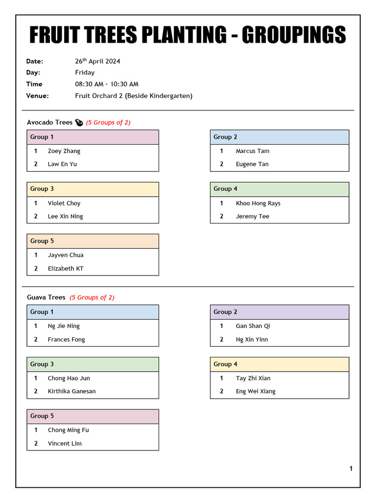 Trees Planting | PDF