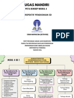 Peta Konsep Modul 4 Ismah Nurfauziah 857514505