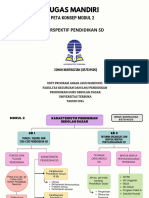 Peta Konsep Modul 2 Ismah Nurfauziah 857514505